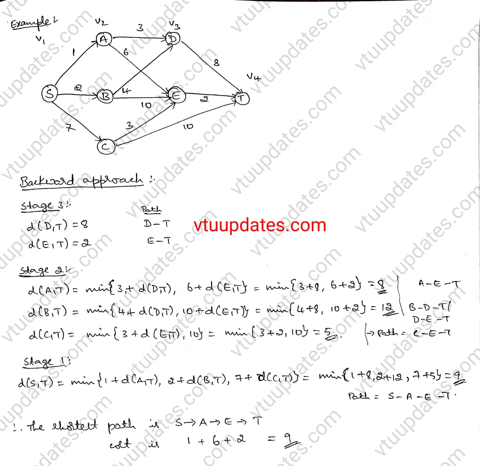 Explain The General Procedure To Solve A Multistage Graph Problem Using