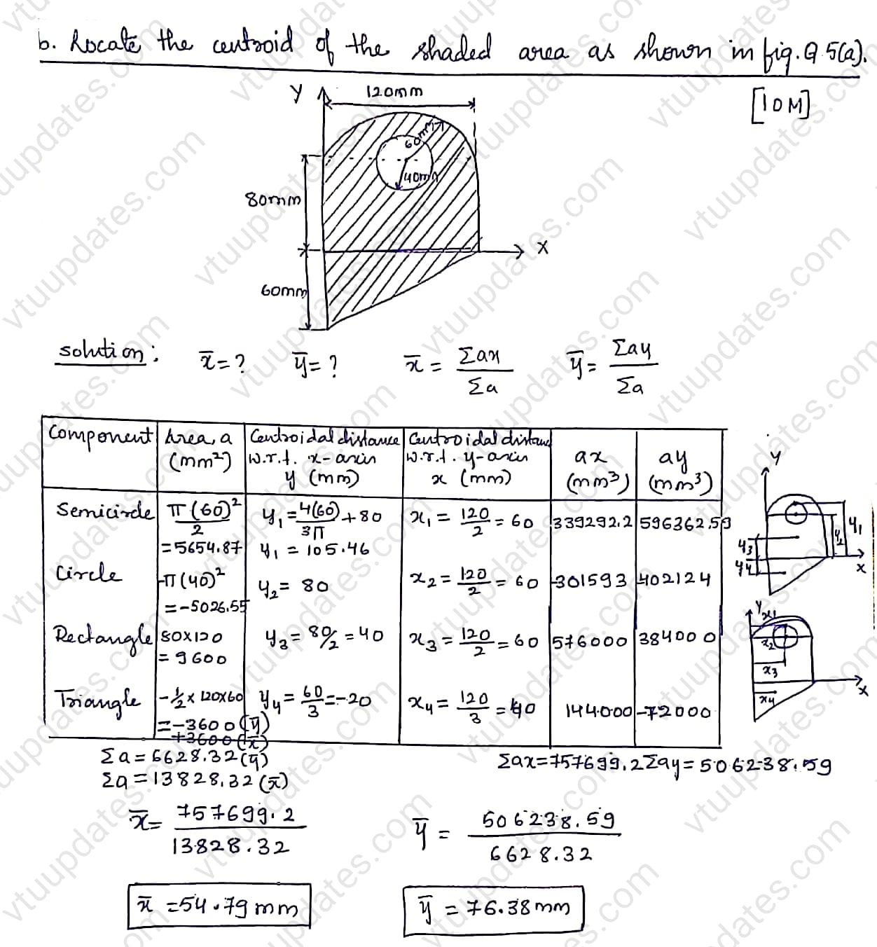 Locate the centroid of the shaded area as shown in fig. Q 5(b)