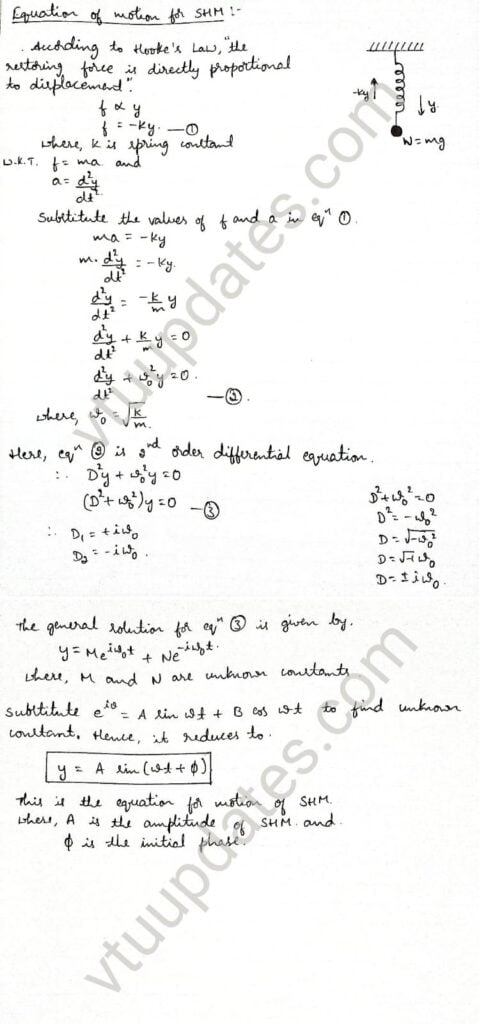 Define SHM and mention any two examples. Derive the differential equation using Hooke’s law.