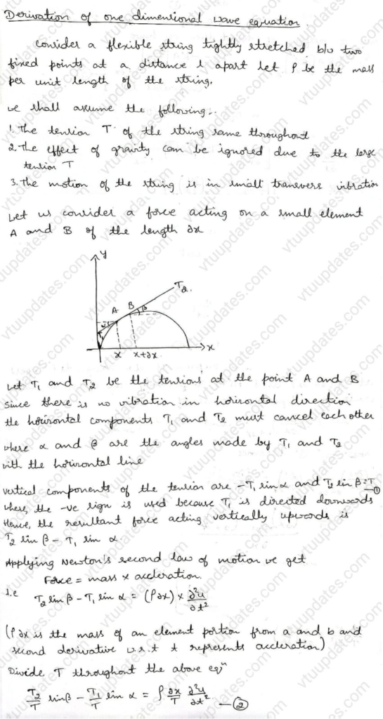 Derive one-dimensional wave equation 