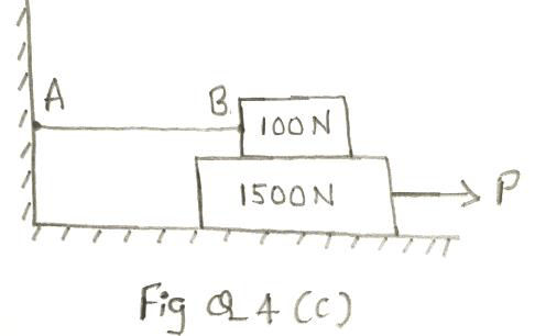 Determine the smallest force P required to just move the bottom block if i) top block is restrained by cable AB ii) Cable AB is removed refer fig. Q4 (c). Take μs = 0.30 and μk = 0.25.