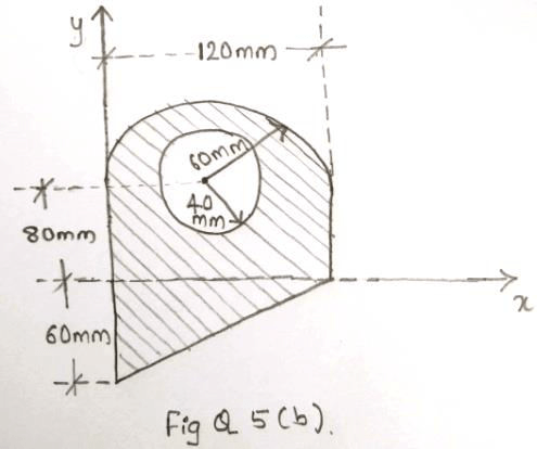 Locate the centroid of the shaded area as shown in fig. Q 5(b)