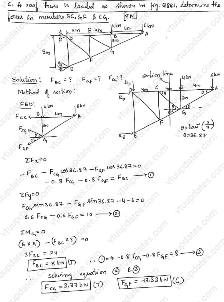 8.C] A roof truss is loaded as shown in fig Q 8 (c), Determine the forces in members BC, GF and CG.
