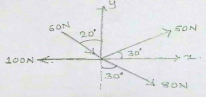 3.B] Determine the resultant of the force system shown in figure.