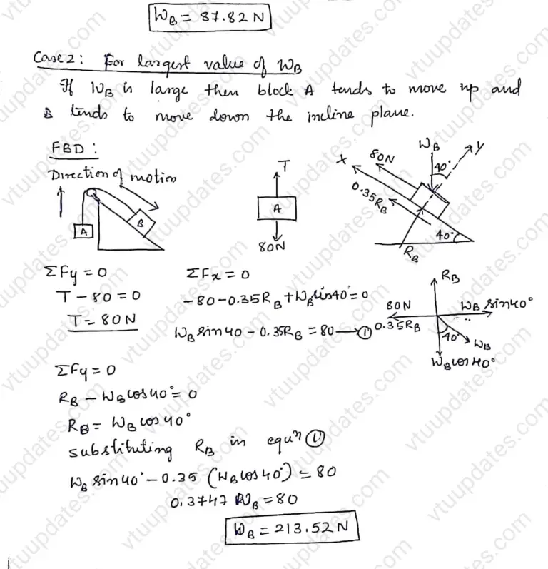 Determine The Smallest And Largest Value Of WB For Which The System Is ...