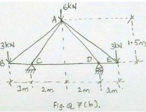 7.B] Analyse the truss as shown in figure, by methods of joints.