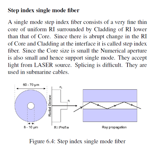 Step index single mode fiber