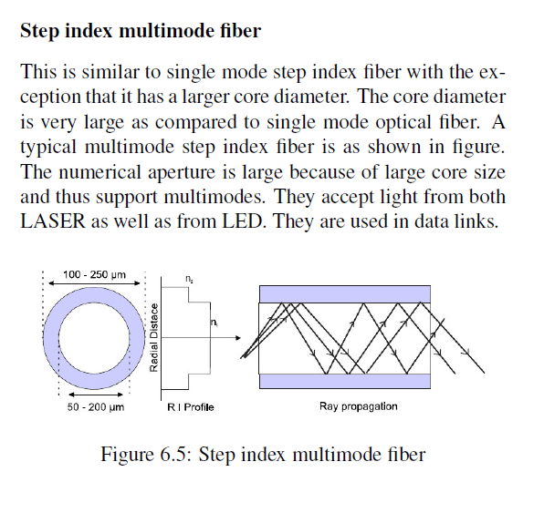 step index multimode fiber