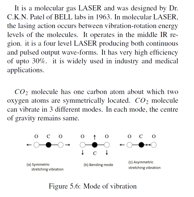 mode of vibration in CO2 laser