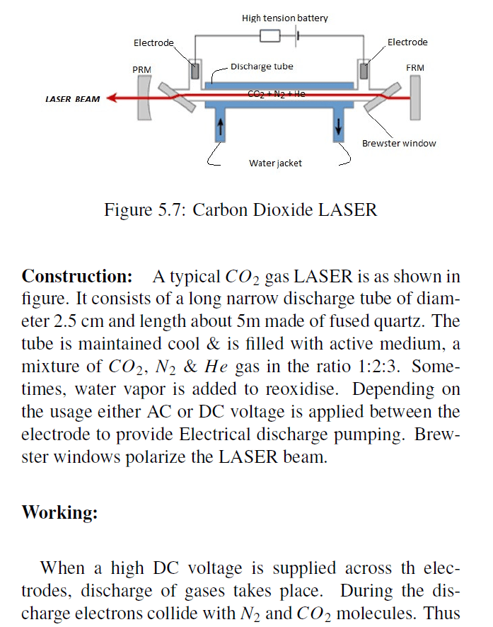 diagram of CO2 laser