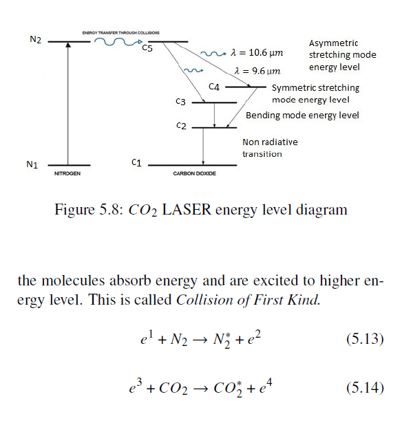 CO2 laser energy level diagram