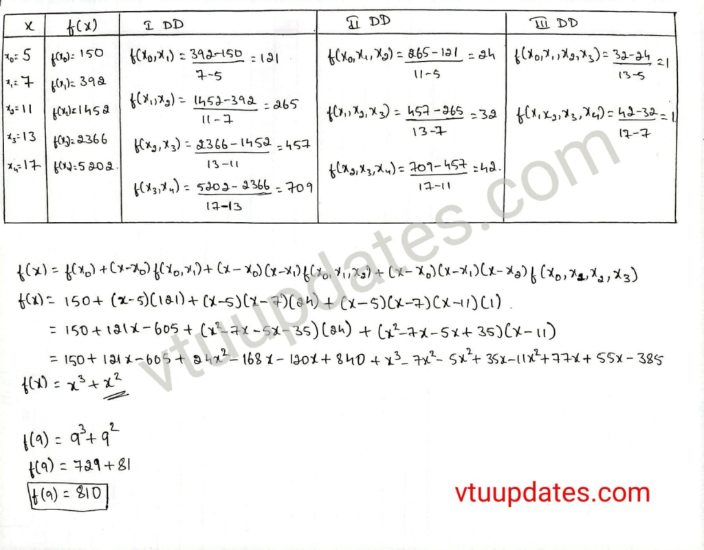 Using Newton’s divided difference interpolation find 𝑓(9)