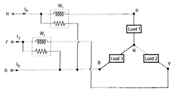 3.A) Demonstrate that two wattmeters are sufficient to measure power in a three-phase balanced star-connected circuit with the help of a neat circuit diagram and phasor diagram.
