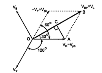 3.C] Deduce the relationship between the phase and the line voltages of a three-phase star-connected system.