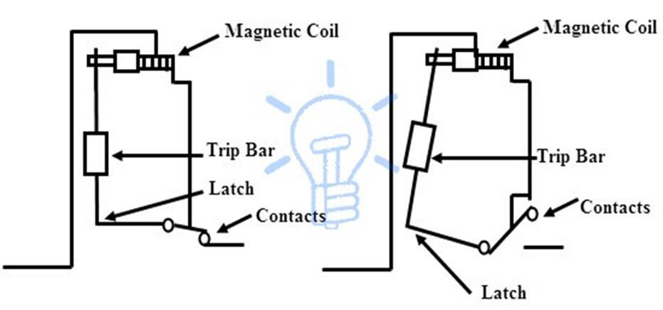 Miniature circuit breaker (MCB) :