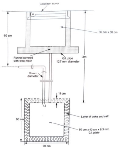 What is earthing? Why earthing is required? With the help of neat ...