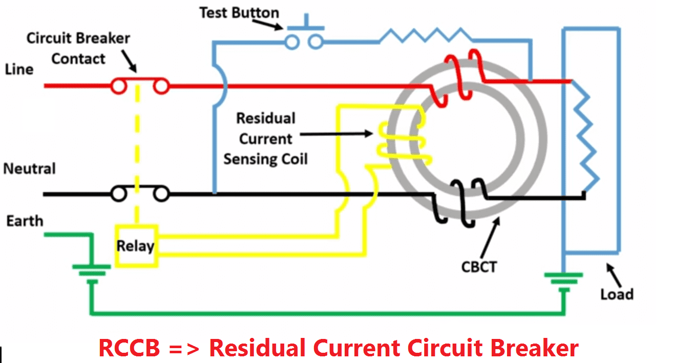 With A Neat Circuit Diagram Explain The Operation Of MCB And RCCB VTU 