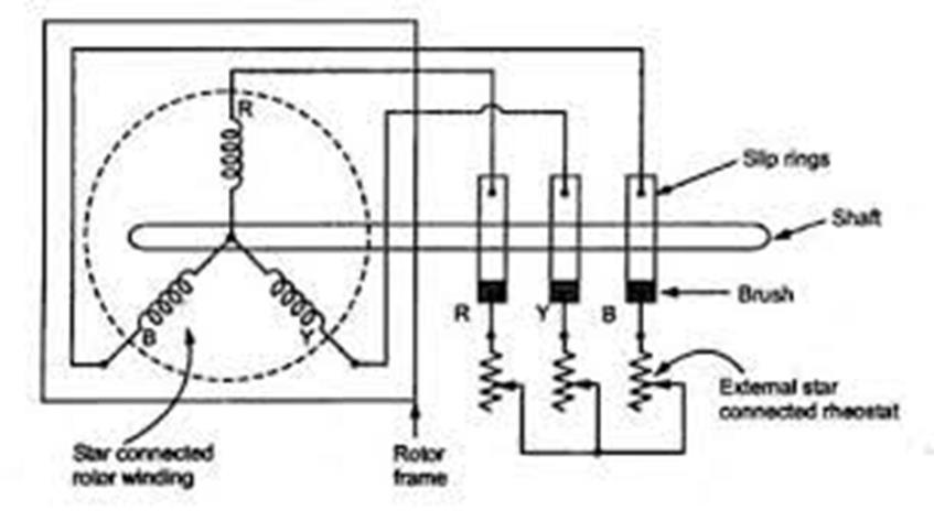 Slip Ring or Phase Wound Rotor