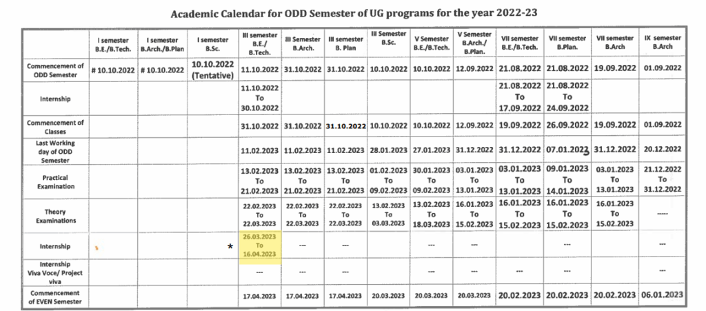 Academic Calendar of ODD Semester B.E./B.Tech./B.Plan./B.Arch.