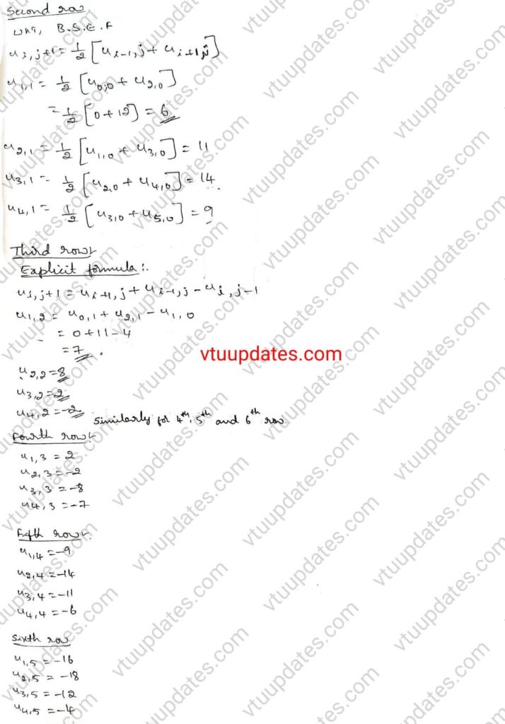 Evaluate the pivotal values of the equation 𝑢𝑡𝑡 = 16𝑢𝑥𝑥 , taking h = 1 up to t = 1.25. The boundary condition are 𝑢(0,𝑡) = 𝑢(5,𝑡) = 0,𝑢𝑡(𝑥,0) = 0 and 𝑢(𝑥,0) = 𝑥2(5 − 𝑥)