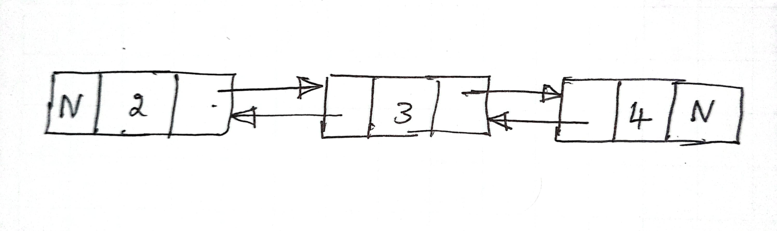 What is a linked list? Explain the different types of linked lists with