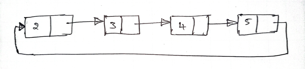 What is a linked list? Explain the different types of linked lists with