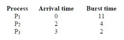 nptel operating system fundamentals assignment answers 2023