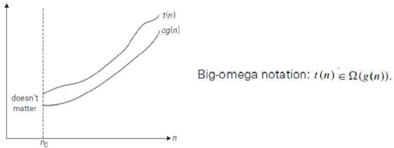 What are the various basic efficiency classes? Explain Big O Big Omega ...