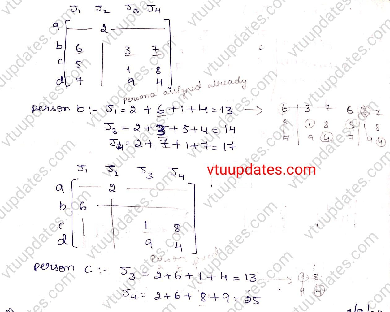 Job assignment problem - VTU Updates