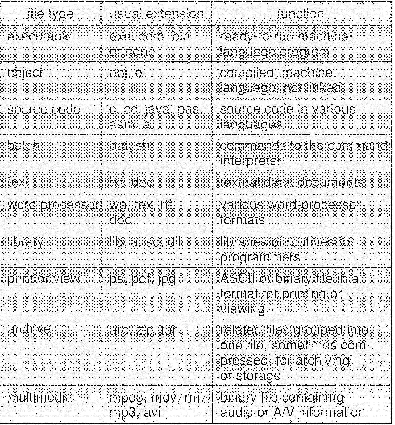 explain-in-detail-about-various-file-types-in-a-file-system